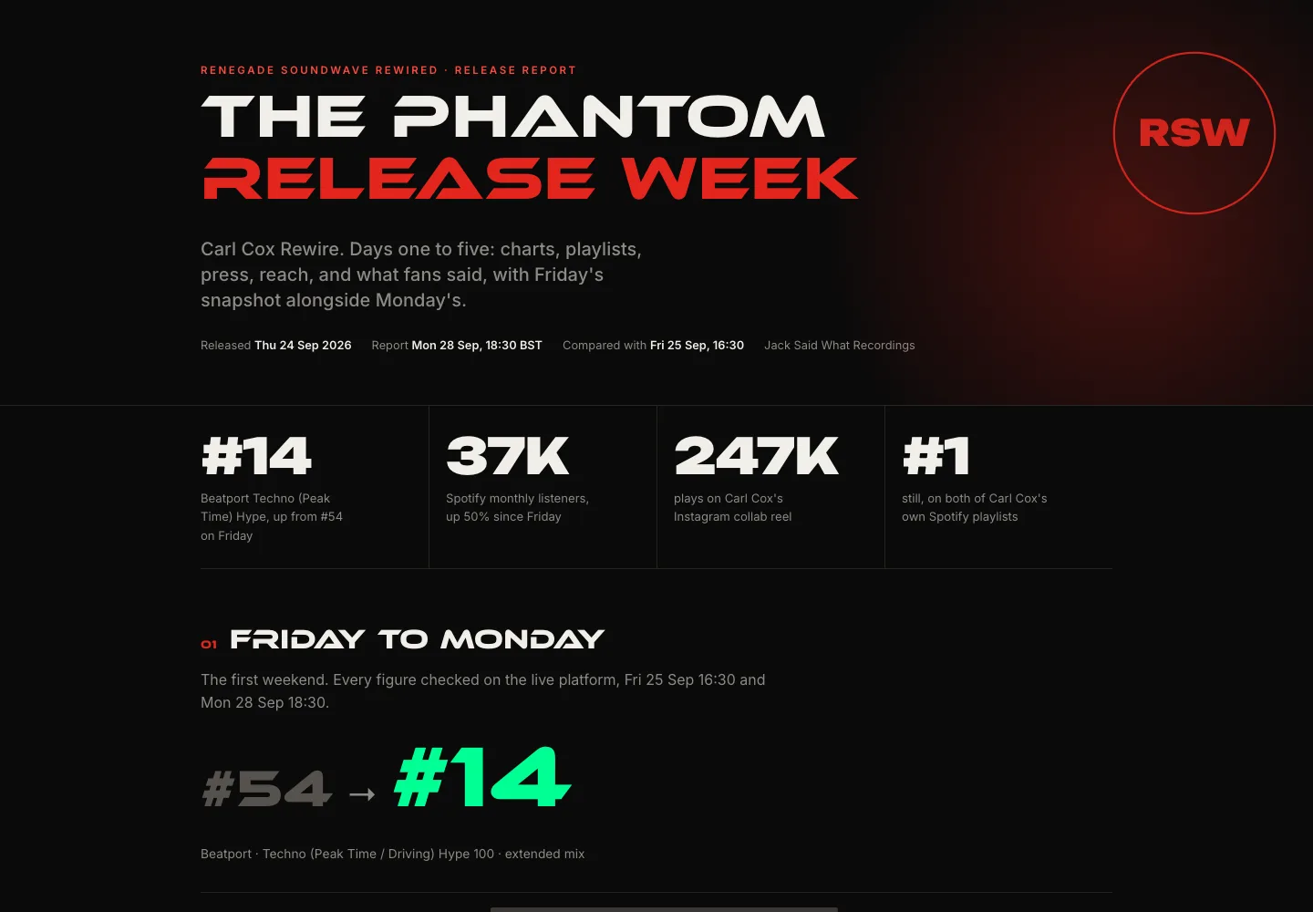 The release report for The Phantom